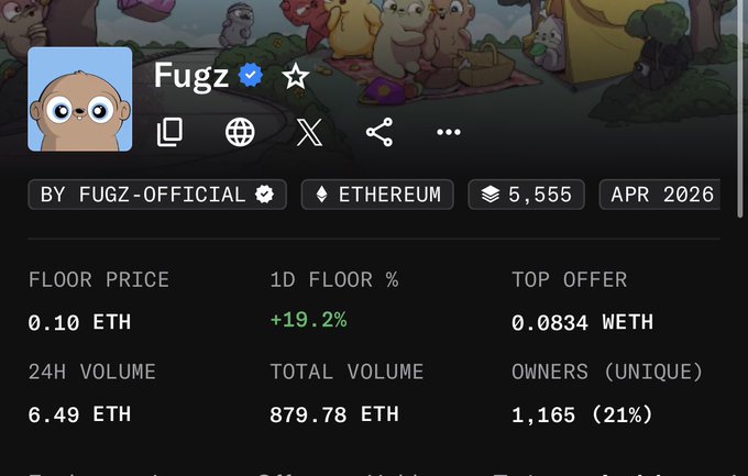 A screenshot of an NFT collection called 'Fugz' on Ethereum, showing a floor price of 0.10 ETH, 24H volume of 6.49 ETH, total volume of 879.78 ETH, and 1,165 unique owners.