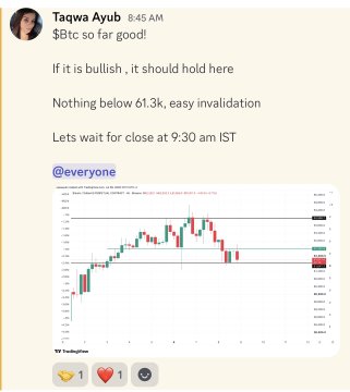A TradingView chart showing Bitcoin's price action, with text from Taqwa Ayub noting BTC's bullish trend and identifying 61.3k as key invalidation level, awaiting the 9:30 AM IST close to confirm the setup.