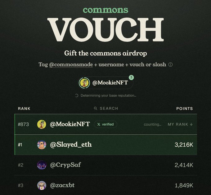 A "commons VOUCH" leaderboard page shows @MookieNFT ranked #873 (still counting) for the commons airdrop, behind top users like @Slayed_eth (3,216K points), @CrypSaf (2,414K), and @zacxbt (1,849K). The image illustrates the vouching system described in the post, where users tag @commonsmade to gain reputation points and climb the rankings to qualify for the airdrop.