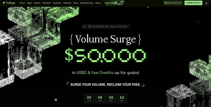 A promotional graphic from TVFlow advertises a "Volume Surge" event offering "$50,000 in USDC & Fee Credits," running from July 31 to August 6, with a countdown timer showing 8 hours, 58 minutes, and 12 seconds remaining. The image supports the post's message about TxFlow being in its early phase by showcasing an active incentive program designed to drive trading volume and reward users—similar to early activity rewards seen on platforms like Hyperliquid.