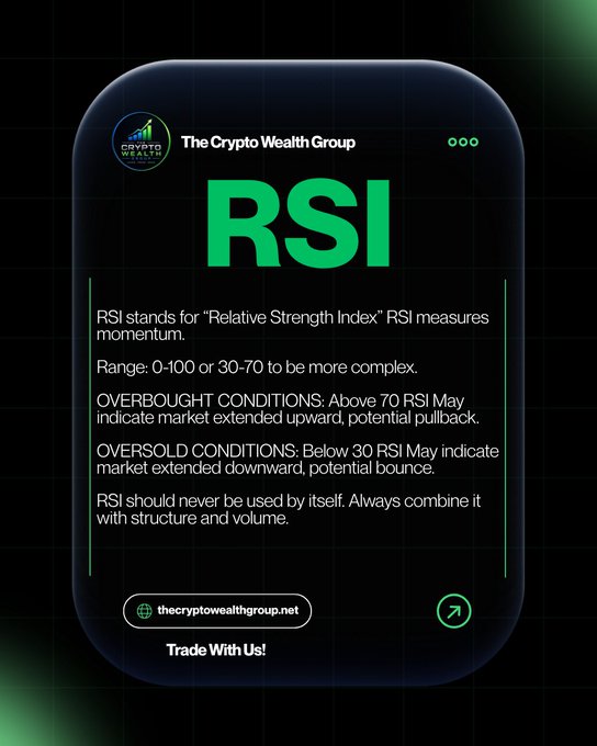 An educational graphic from 'The Crypto Wealth Group' explaining RSI (Relative Strength Index), describing its range of 0-100 or 30-70, overbought conditions above 70, oversold conditions below 30, and advising to combine it with structure and volume.