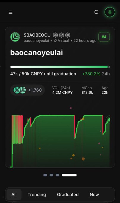 A mobile screen shows the CNPY token "baocanoyeulai" ($BAOBEOCU) trending with a 730.2% gain in 24h, displaying its graduation progress bar at 47k/50k CNPY and a price chart. The image visually represents the CNPY network referenced in the post, which highlights the platform's straightforward testnet experience for users.