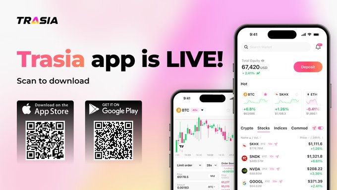 An advertisement for the 'Trasia' app declaring 'Trasia app is LIVE!', featuring QR codes for downloading on the App Store and Google Play, alongside screenshots showing crypto trading data including BTC, ETH, SKHX, and SNDK.