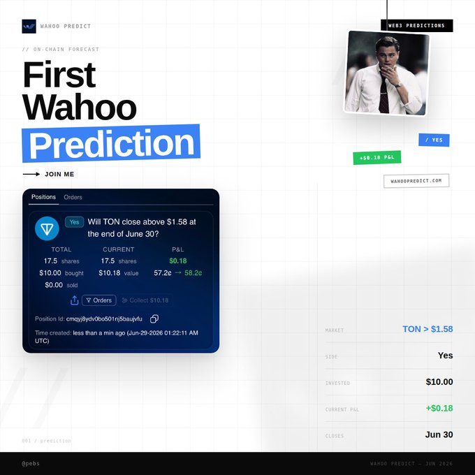 A 'Wahoo Predict' promo image titled 'First Wahoo Prediction' shows a $10.00 bet on TON closing above $1.58 by June 30, currently up +$0.18 P&L.