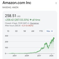 The image shows a stock chart for Amazon.com Inc (NASDAQ: AMZN) trading at $258.51 USD, with a gain of +258.42 (287,133.33%), marking an all-time high. The chart illustrates Amazon's long-term growth since its 1997 IPO, aligning with the post's message about Amazon's extraordinary rise and drawing a parallel to LinkersMap's ambitions in the AI & Web3 era.