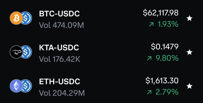 The image shows a table with three columns of data about Bitcoin prices over time. Each column displays the price for a specific day, ranging from $0.17 to $1.79. The first row has a green star symbolizing a "Good job" and the second row features a blue dollar sign symbolizing a "Great job". The third row shows an upward trend in Bitcoin prices over time.