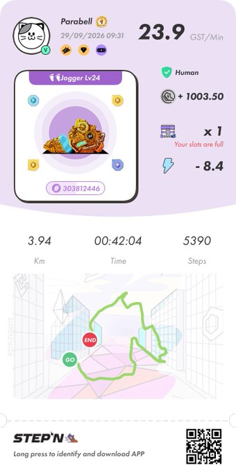 STEPN move-to-earn app screenshot showing a 'Parabell' jogger sneaker NFT (Level 24) earning 23.9 GST/Min, with 1003.50 energy, a recent activity of 3.94 km in 42:04 with 5,390 steps displayed on a route map.