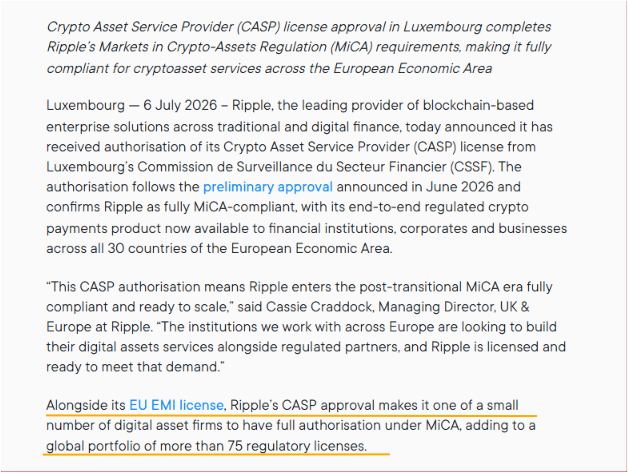 A press release dated July 6, 2026 announces that Ripple has received its Crypto Asset Service Provider (CASP) license from Luxembourg's Commission de Surveillance du Secteur Financier (CSSF), completing its MiCA compliance and enabling its crypto payments product across all 30 European Economic Area countries. Combined with its EU EMI license, the approval makes Ripple one of few fully MiCA-authorized digital asset firms, contributing to its global portfolio of over 75 regulatory licenses.