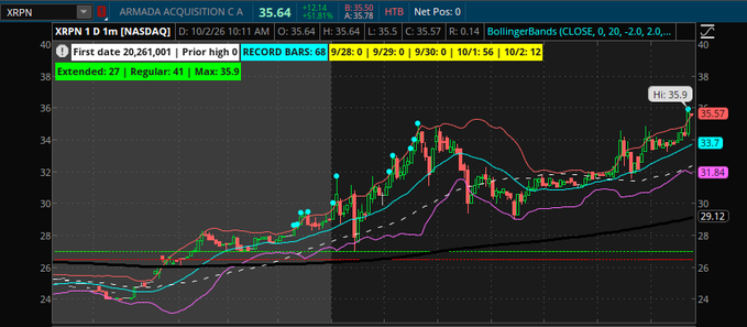Stock trading chart for XRPN (Armada Acquisition Corp A) showing a daily candle chart with Bollinger Bands and a previous high marker at 35.9.