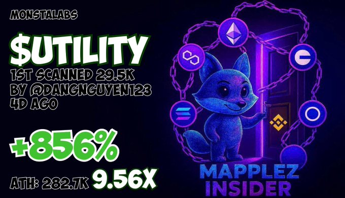 A promotional graphic advertises 'MONSTALABS $UTILITY' token, noting it was '1ST SCANNED 29.5K BY @DANGNGUYEN123' and showing a '+856%' gain and 'ATH: 282.7K 9.56X' alongside a cartoon blue fox mascot labeled 'MAPPLEZ INSIDER'.