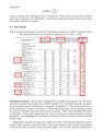 A document with red highlighted boxes appears to be a form or report, possibly a permit or application, with sections of text and tables that are largely illegible.