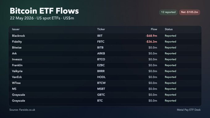 etrfs.com Bitcoin EFT Flows page displays a table with Bitcoin transaction data, including the date and time of transactions, number of transactions, and transaction fees.