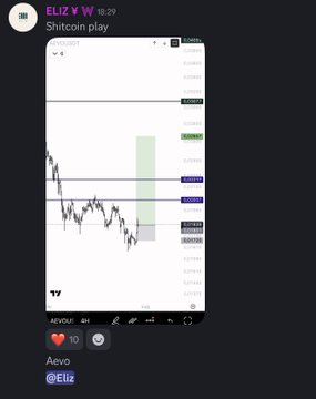 A TradingView chart of ELIZ/USDT on Binance shows a steep downtrend with price action dropping sharply across multiple support levels, reflecting significant losses during "scam season." The visible ticker "ELIZ" and the "Aevo" platform tag along with the "@Eliz" caption connect the post's frustration with the token's price collapse.