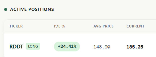 The image shows an "Active Positions" portfolio tracker displaying a long position in $RDDT with a profit/loss of +24.41%, bought at an average price of 148.90 and currently trading at 185.25. This visually confirms the post's claim that $RDDT is "helping our portfolio today" on its path toward the predicted 200 target, rewarding those who bought the dips into the 140s.