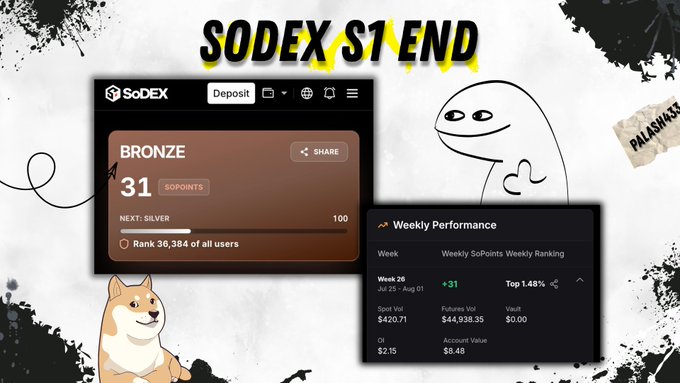 A graphic titled 'SODEX S1 END' shows a 'BRONZE' rank card with 31 'SOPOINTS', weekly performance data, a Shiba Inu dog, and a troll-face meme.