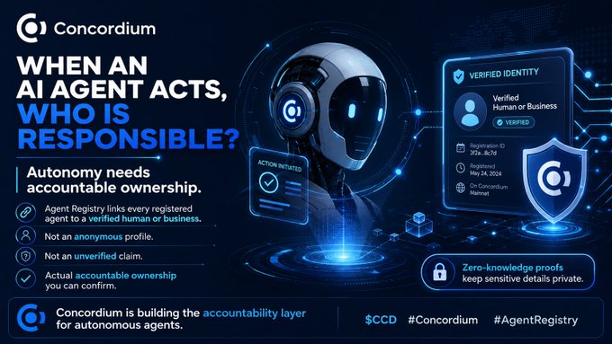 A promotional graphic for Concordium featuring a humanoid robot head and the headline 'WHEN AN AI AGENT ACTS, WHO IS RESPONSIBLE?' alongside details about verified identities and accountability.