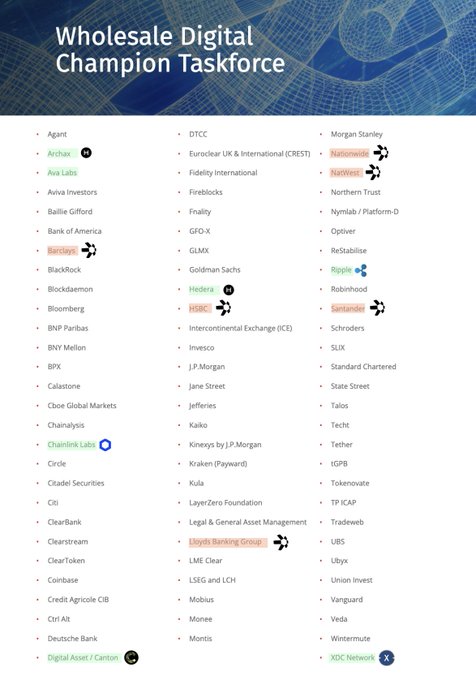 Wholesale Digital Champion Taskforce membership list displaying major financial institutions and crypto companies including JPMorgan, Goldman Sachs, HSBC, Coinbase, Ripple, and Galaxy Digital, organized in three columns.