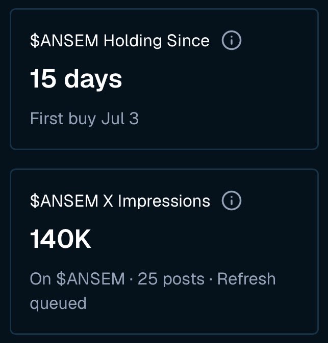 A dark-themed analytics dashboard shows '$ANSEM Holding Since 15 days' with a first buy on July 3, and '$ANSEM X Impressions 140K' across 25 posts.