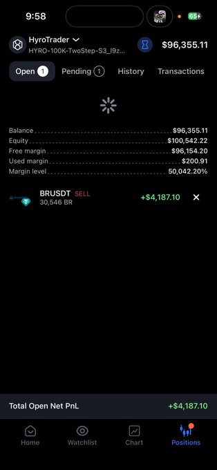 Screenshot of a HyroTrader app showing an open SELL position of 30,546 BRUSDT with a $4,187.10 profit and total account balance of $96,355.11, illustrating the trader's trading activity on the day they described going from $200 to $4,200 before the market reversal.