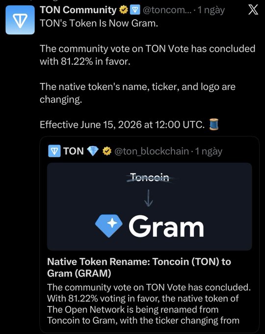 The image shows a screenshot of an article about TON Community, featuring a twitter account and some text. The headline reads "TON sẽ chính thức đân tên thãng qua với 81.22% đồng ý Thay đổi: TON token: Toncoin, Gram (GRAM) Logo cũng thay đổi luôn", and the author's name "TON". The image also contains two Twitter logos, which are in different sections of the screen.