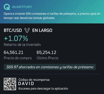 The image is a promotional graphic from **QUANTFURY** highlighting a long position on BTC/USD, showing a +1.07% return, a purchase price of 64,561.21, a last price of 65,254.12, and $69.97 saved in commissions and borrowing fees, along with a QR code and referral code "DAVID."

It relates to the post by visually supporting the claim about speculative positions in **$BTC** and **$MSTR** paying off, as the graphic showcases a profitable BTC trade executed on the Quantfury platform with zero commissions.