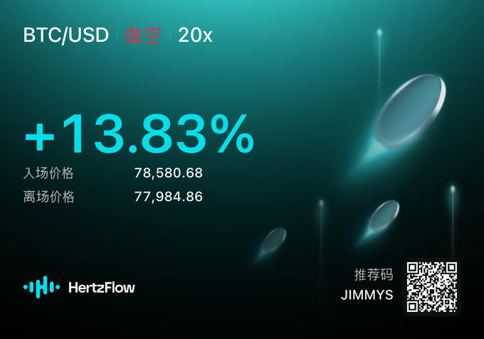 A HertzFlow promotional graphic showing a BTC/USD short position (做空) at 20x leverage with a +13.83% return, entry price 78,580.68 and exit price 77,984.86, featuring a QR code and referral code JIMMYS.