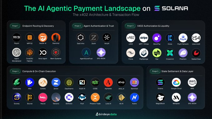 The image shows a detailed comparison of various payment methods, including Bitcoin, Ripple, and Ethereum, against different platforms like Solana and PayPal. The text above the image provides information about these payment methods and their respective advantages or disadvantages when compared to other payment methods on different platforms.