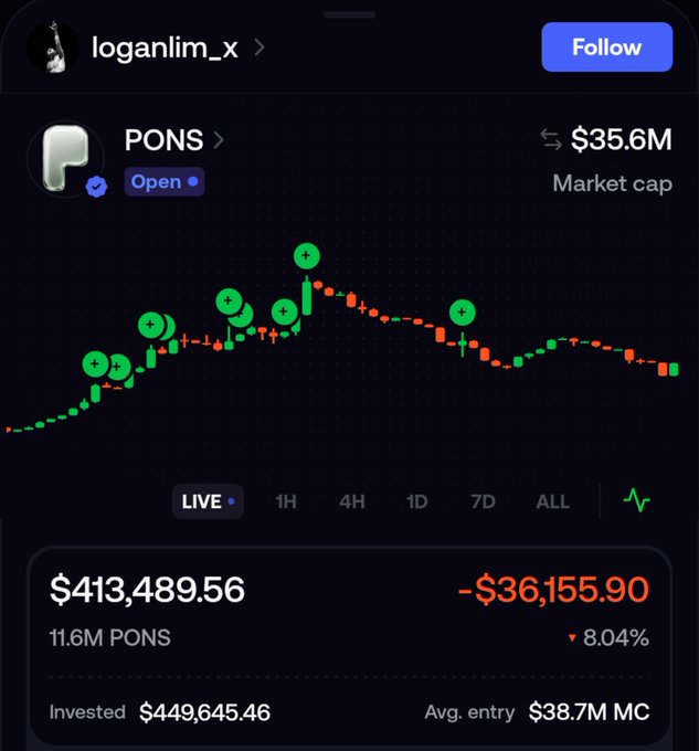 A cryptocurrency trading app showing PONS token with $35.6M market cap, displaying a price chart and a position of $413,489.56 showing -$36,155.90 (-8.04%) loss for user 'loganlim_x'.
