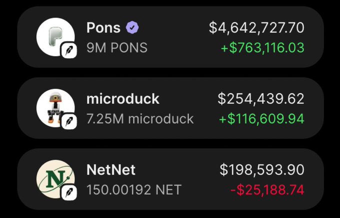 A screenshot displays three crypto holdings: $PONS (9M tokens) at $4,642,727.70 (up $763,116.03), microduck (7.25M) at $254,439.62 (up $116,609.94), and $NET (150.000192) at $198,593.90 (down $25,188.74). The $PONS gains visually support the poster's boast about their substantial returns and Robinhood listing.