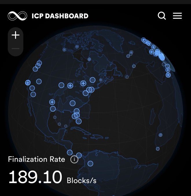 The ICP Dashboard displays a globe showing node locations across the Americas and Europe, with a Finalization Rate of 189.10 Blocks/s, which translates to approximately 5.96 billion blocks finalized per year as detailed in the post.