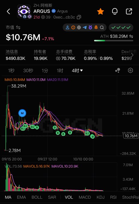 A cryptocurrency tracking app screenshot showing the ARGUS token with a market cap of $10.76M, down 7.1%, with a price chart displaying MA5, MA10, and MA20 indicators.