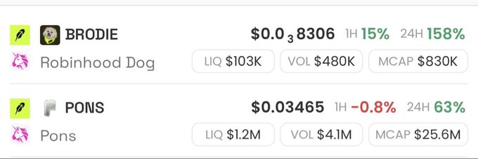 The image displays cryptocurrency price tracking data for two tokens: $BRODIE at $0.008306 (up 15% in 1H, 158% in 24H, with $830K market cap) and $PONS at $0.03465 (down 0.8% in 1H, up 63% in 24H, with $25.6M market cap), illustrating the current valuations of the tokens referenced in the post as ambitious price targets for Coinfest Asia.