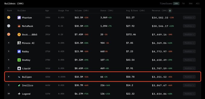 The image features a spreadsheet displaying various Bitcoin prices, such as $0.39, $3.61, and $4.22, with each row showing different price points for a specific day between February 1st and March 15th of the previous year. The spread is organized into columns representing dates and rows indicating Bitcoin symbols (Bitcoin addresses).