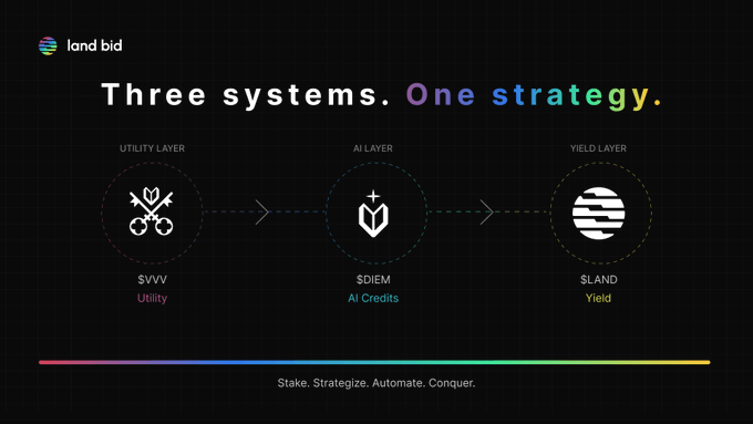 The image features a black background with three different logos displayed, each representing a different system or strategy for playing a game. The first logo shows a map of a planet, symbolizing the game's location-based gameplay. The second logo displays a sword and shield, indicating a combat-focused gaming experience. The third logo represents a planet, signifying an exploration-based gaming approach. Below these logos are three text boxes that provide information about each system or strategy in more detail.