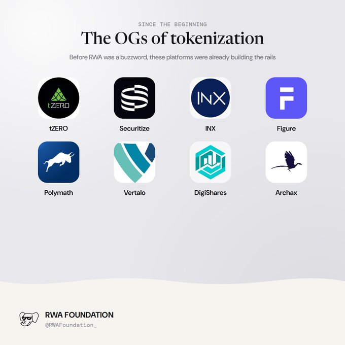 An infographic titled 'The OGs of tokenization' showcasing logos of blockchain platforms including tZERO, Securitize, INX, Figure, Polymath, Vertalo, DigiShares, and Archax, credited to @RWAFoundation_