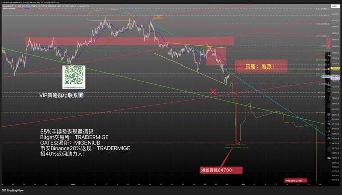 The image shows a screenshot of a stock chart, with a red and yellow line indicating price movements within a short period. The text explains the current state of Bitcoin Cash, providing information about its performance over a few days. The chart displays that the value has been decreasing since the previous day, reaching the lowest point in the past three days. This scenario suggests that Bitcoin Cash might be experiencing a downward trend and could continue to decline as more data is collected on the stock's performance.