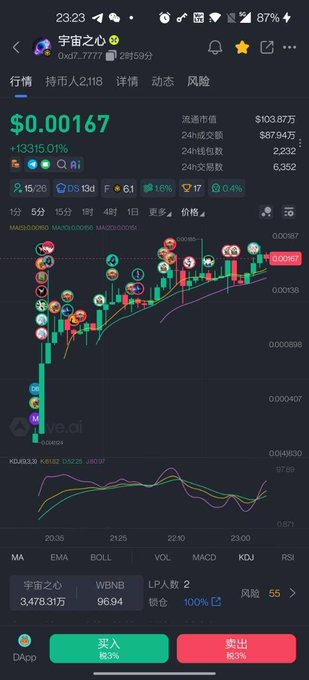 A cryptocurrency trading app screen displaying '宇宙之心' (Heart of the Universe) token at $0.00167, showing a +13315.01% increase on a candlestick chart.