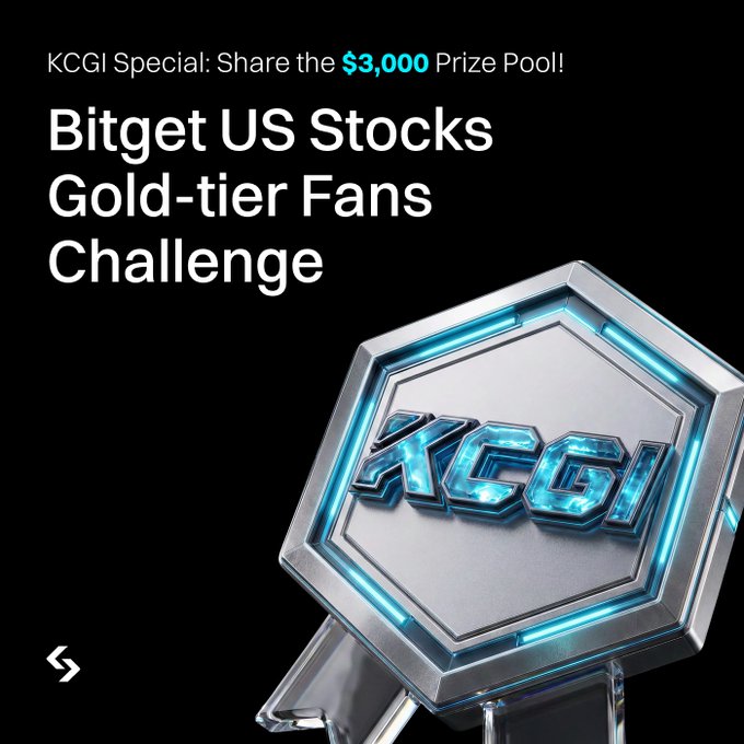 A promotional graphic announces the 'Bitget US Stocks Gold-tier Fans Challenge' with a $3,000 prize pool, featuring a hexagonal silver and blue 'KCGI' badge.
