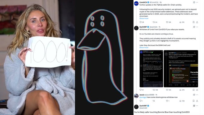 A split collage shows a blonde woman holding a sheet with several hand-drawn oval shapes beside a stylized black bird outlined in cyan and red. On the right, a CoinDCX post dated 3h references Indian users not being able to deposit or withdraw and says no new assets were generated during an incident, while replies mention “ZachXBT” and say users are likely safer touching “Bonnie Blue” than Indian CEXs such as CoinDCX.