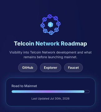 A dark-themed informational graphic for the 'Telcoin Network Roadmap', highlighting GitHub, Explorer, and Faucet buttons, along with a 'Road to Mainnet' progress bar last updated July 30th, 2026.