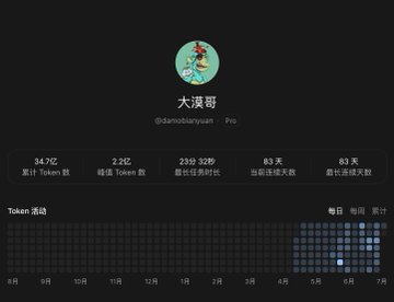 A user profile screenshot for "大漠哥" (@damoclaryuan - Pro) displays token usage statistics over 83 days, showing 347 billion cumulative tokens, 2 billion peak tokens, 23 hours 32 minutes 33 seconds longest task, and 83 consecutive days of usage, with a heatmap visualizing activity from June to July. The image supports the accompanying post's claim about impressive token consumption and uninterrupted usage, though the numbers in the post appear slightly inaccurate compared to the actual figures shown.