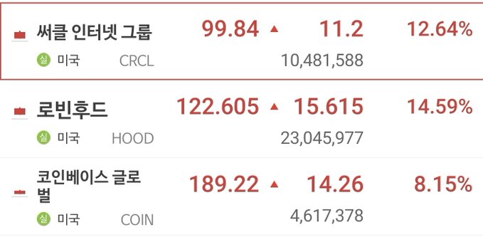 The image displays stock performance data for three companies—Circle Internet Group (CRCL) at $99.84 (+12.64%), Robinhood (HOOD) at $122.605 (+14.59%), and Coinbase Global (COIN) at $189.22 (+8.15%)—with Robinhood showing the largest gain among the trio, aligning with the post's bullish sentiment on HOOD as a long-term hold positioned to benefit from both stock and crypto markets.