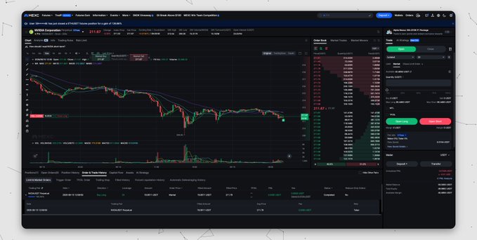 A screenshot of the MEXC trading interface displaying the NVIDIA Corporation (NVDA) stock futures pair NVDAUSDT at 211.67, with a candlestick chart, order book, and trading panel visible on the dark-themed dashboard. The image directly illustrates the user's experience testing NVDA stock futures on MEXC, showcasing the platform's trading tools that enable more flexible exposure compared to simply buying the asset.