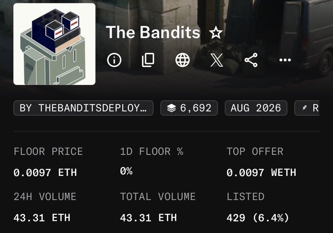 A screenshot of an NFT collection page titled 'The Bandits' showing a floor price of 0.0097 ETH, total volume of 43.31 ETH, and 429 listed items.