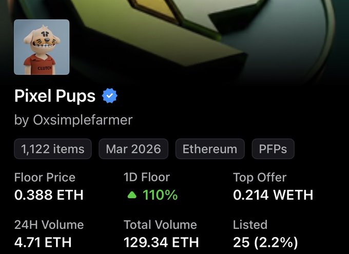 This image shows the details for the Pixel Pups NFT collection, including a floor price of 0.388 ETH and a 1D floor increase of 110%. The poster's confusion relates to the "30 pups staked" as the image itself does not provide staking information.