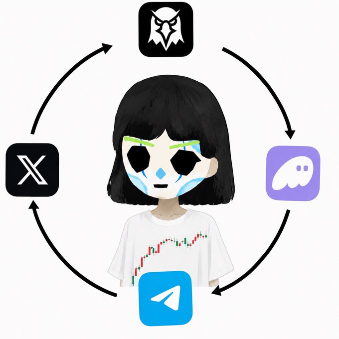 An illustrated character wearing a stock chart t-shirt is surrounded by circular arrows connecting social media icons: X, an owl logo (XiaoHongShu), Discord, and Telegram.