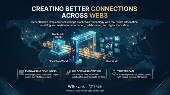 A promotional graphic titled 'CREATING BETTER CONNECTIONS ACROSS WEB3' featuring blockchain technology bridging blockchain and real worlds, with sections for Empowering Developers, Unlocking Innovation, and Trusted Data, branded with WinLink and TRON logos.