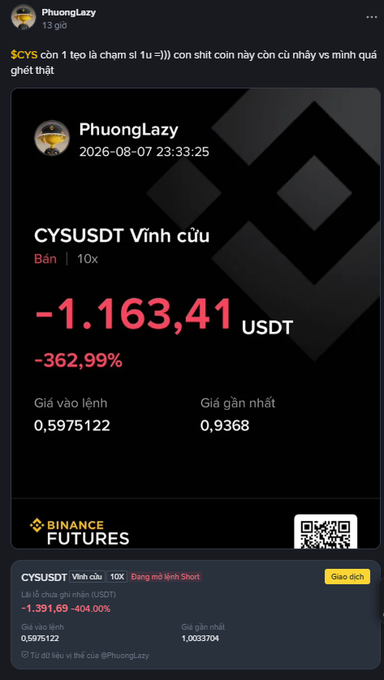 A mobile screenshot of a cryptocurrency trading post from 'PhuongLazy' on the CYS/USDT perpetual futures pair on Binance Futures, showing a short position (Bán, 10x leverage) with a loss of -1,163.41 USDT (-362.99%), with entry price 0.5975122 and latest price 0.9368.