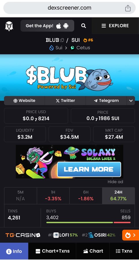 A dexscreener.com screenshot showing the $BLUB token on the Sui network via Cetus, with a price of $0.00078214, market cap of $27.4M, and a 24H gain of 64.77%.