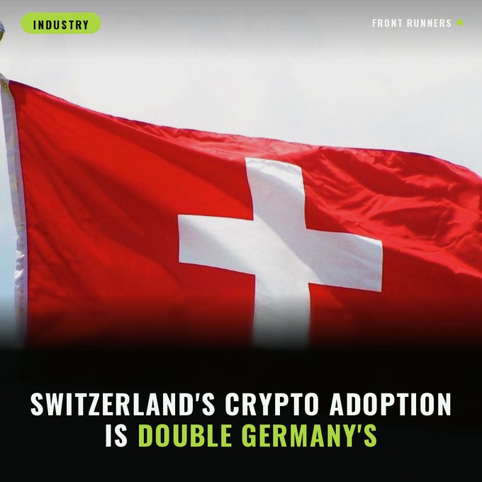 The Swiss flag waves against a gray sky, with text reading "SWITZERLAND'S CRYPTO ADOPTION IS DOUBLE GERMANY'S" below it. The image visually represents Switzerland's leading position in crypto usage, where 23% of Swiss adults use crypto regularly compared to just 11% of Germans.